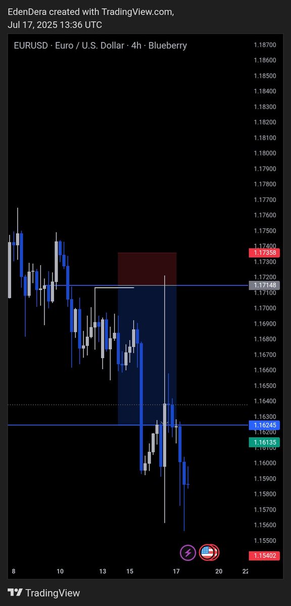 TP??? Yes!😂
$EURUSD