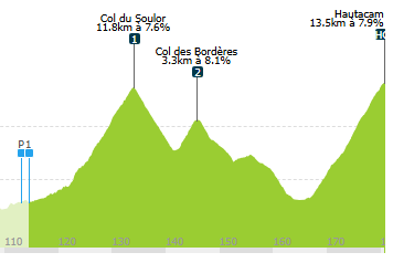 andrewmedew's tweet image. Look at those beautiful Pyrénées rolling hills, but about to go UP 
#CouchPeloton 
#TDF2025 
#freetrolldj