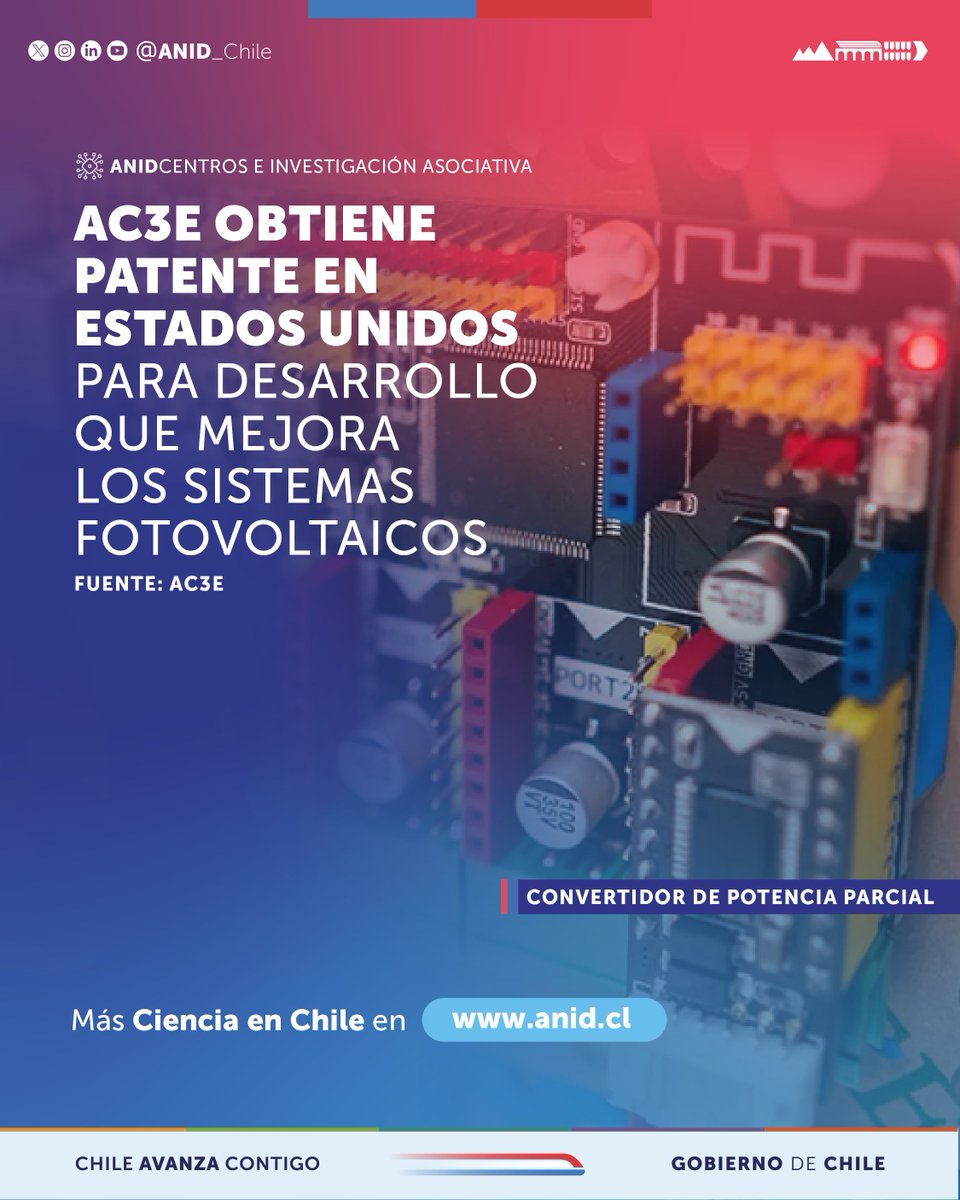 El convertidor de potencia parcial desarrollado por <a href="/AC3E_cl/">AC3E</a>, ahora patentado internacionalmente, optimiza sistemas fotovoltaicos, haciéndolos más eficientes, compactos y económicos. Conoce más en: anid.cl/tecnologia-del…
