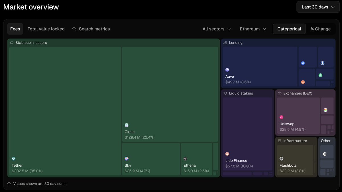 Top <a href="/ethereum/">Ethereum</a> GDP contributooors:
