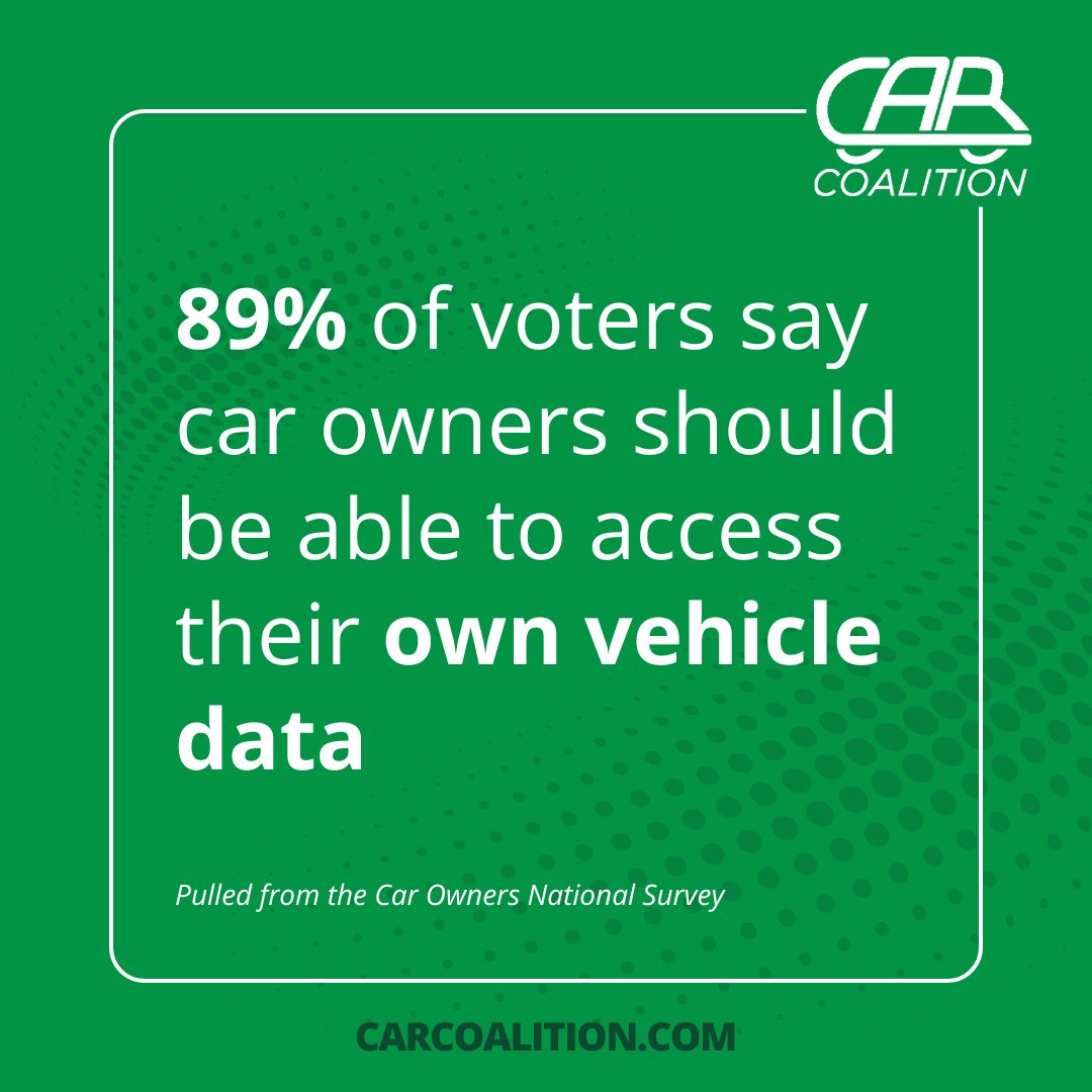 TheCARCoalition's tweet image. According to a new survey commissioned, 89% of voters support car owners having access to their own vehicle data.
The #REPAIRAct makes that possible.
Congress must act.
CarCoalition.com