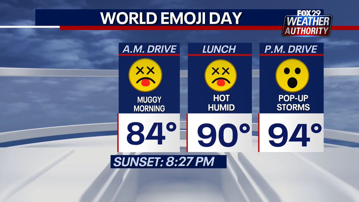 SueSerioFox29's tweet image. It's World Emoji Day! So, in that spirit, I present the Emojicast for today: Muggy the rest of the morning. Hot and humid this afternoon (Icky Emoji) If you get one of those pop-up thunderstorms, there could be heavy downpours (Surprise Emoji) Heart emoji to you! @fox29philly