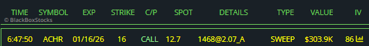 $ACHR 🐂🐃