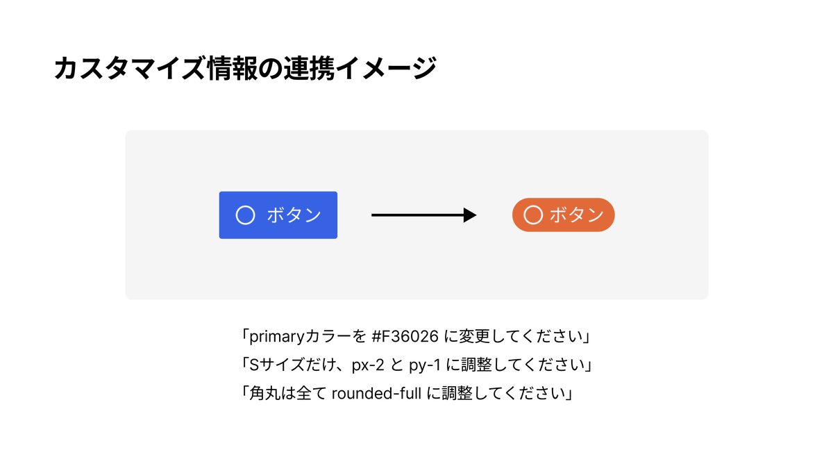akane___UI's tweet image. 5秒でわかる「Rabee UIって何？」