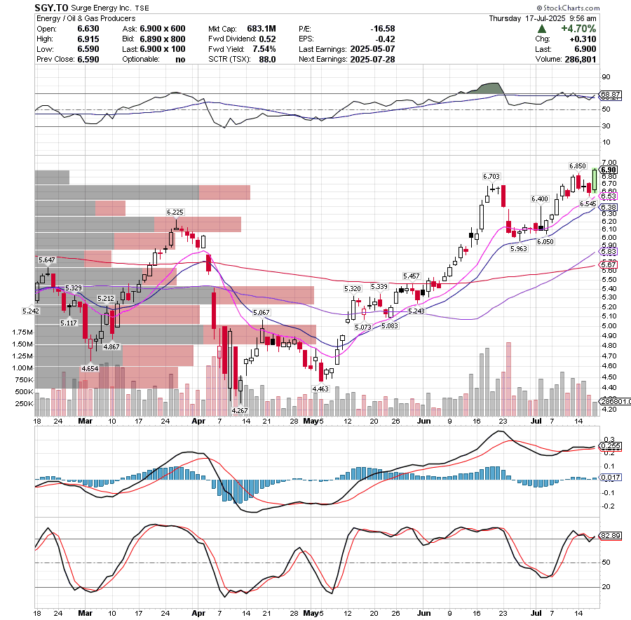 Bullish Trend tweet media