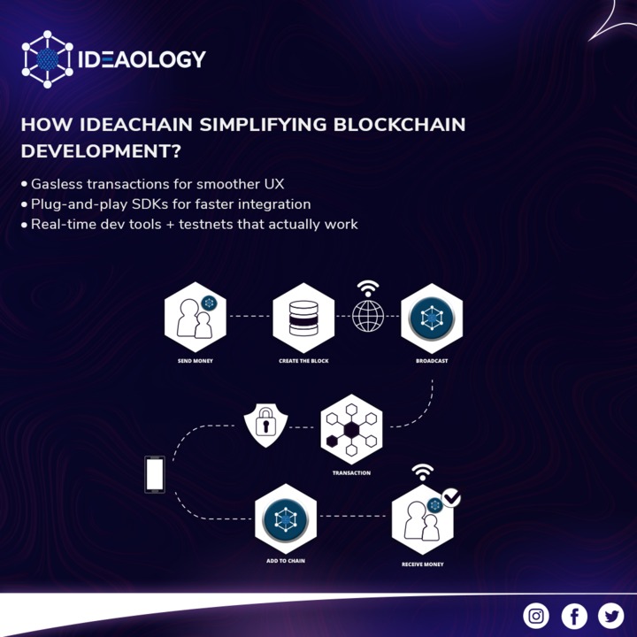 ideaologyio's tweet photo. Want to build powerful dApps without the complexity? 

🛠️ IDEAChain simplifies blockchain development with tools that scale, secure, and streamline your vision. 

From concept to launch—faster than ever. 

Ready to revolutionize your workflow? 

⚙️ Let’s build smarter with IDEAChain. 🚀

#IDEAChain #dapps #blockchain #IDEA