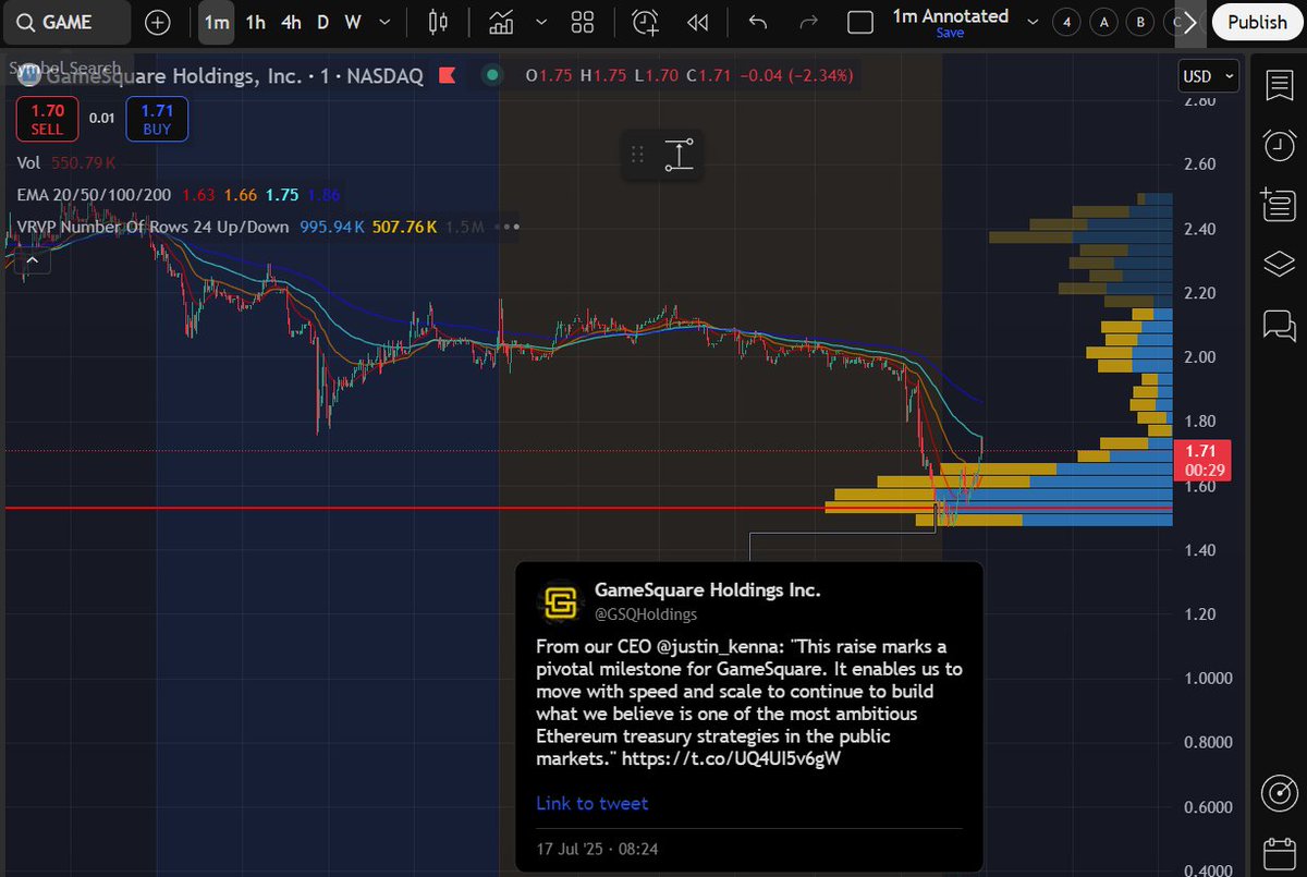 RiskOnBobby's tweet image. $GAME $1.50 offering. you know the drill. dilution (sucks) -> more eth -> mNAV decreases -> repeat
Jerry Jones > Tom Lee