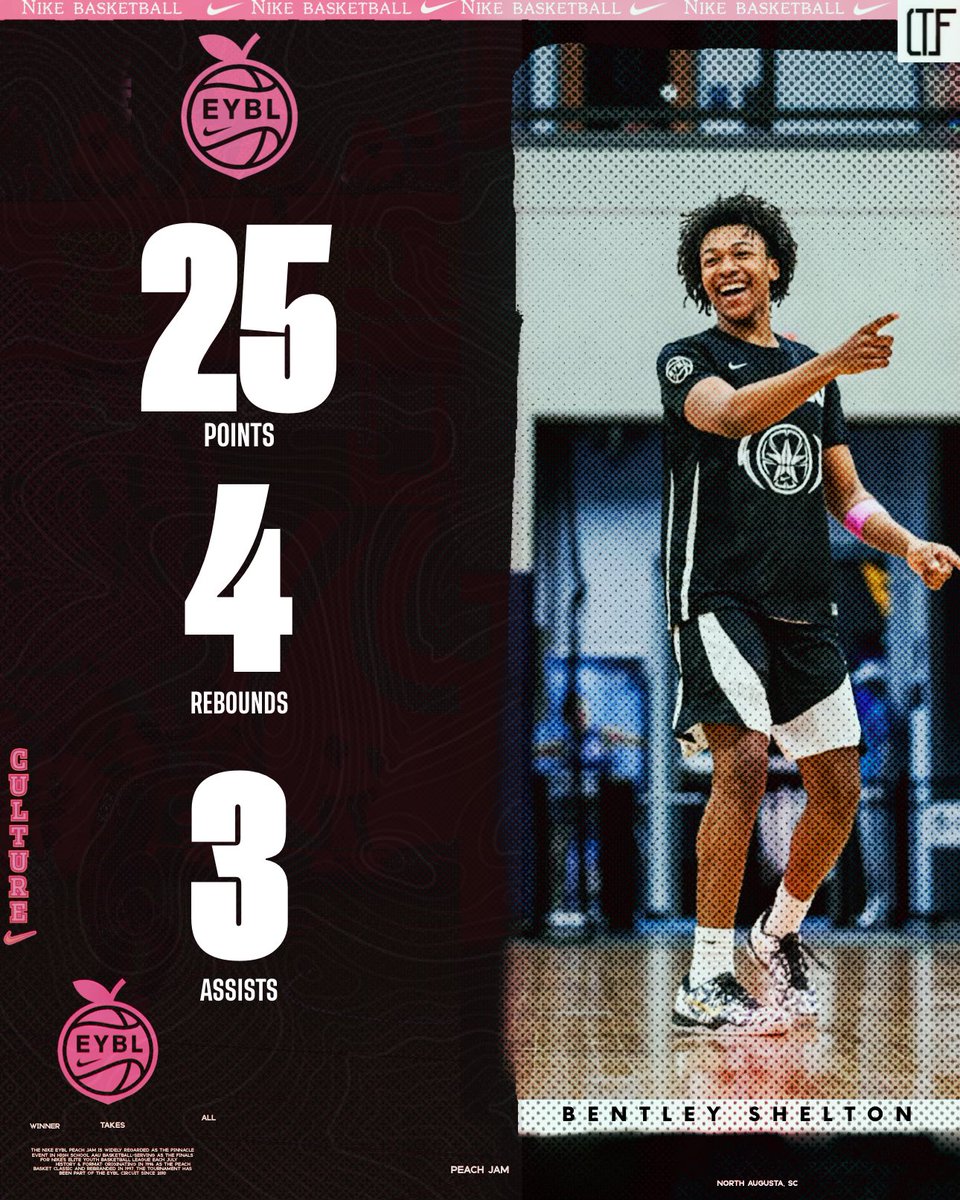 4qhcaden (@4qhcaden) on Twitter photo Bentley Shelton was locked in 🔒
25 PTS, 4 REB, 3 AST
— got to his spots, knocked down tough shots, and kept the offense flowing. Confident, efficient, and in complete control.
<a href="/BentleyShelton8/">Bentley_Shelton</a> Bentley Shelton was locked in 🔒
25 PTS, 4 REB, 3 AST
— got to his spots, knocked down tough shots, and kept the offense flowing. Confident, efficient, and in complete control.
<a href="/BentleyShelton8/">Bentley_Shelton</a>