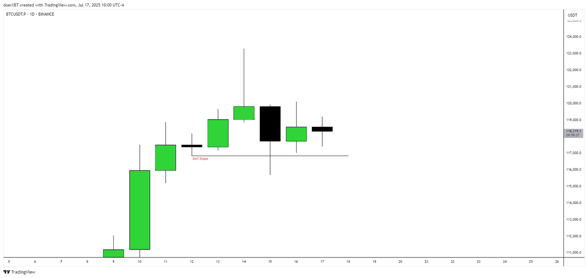 doerXBT's tweet image. #BTC
🔒2RR
Today we take a break from forex and its behavior, and look at crypto