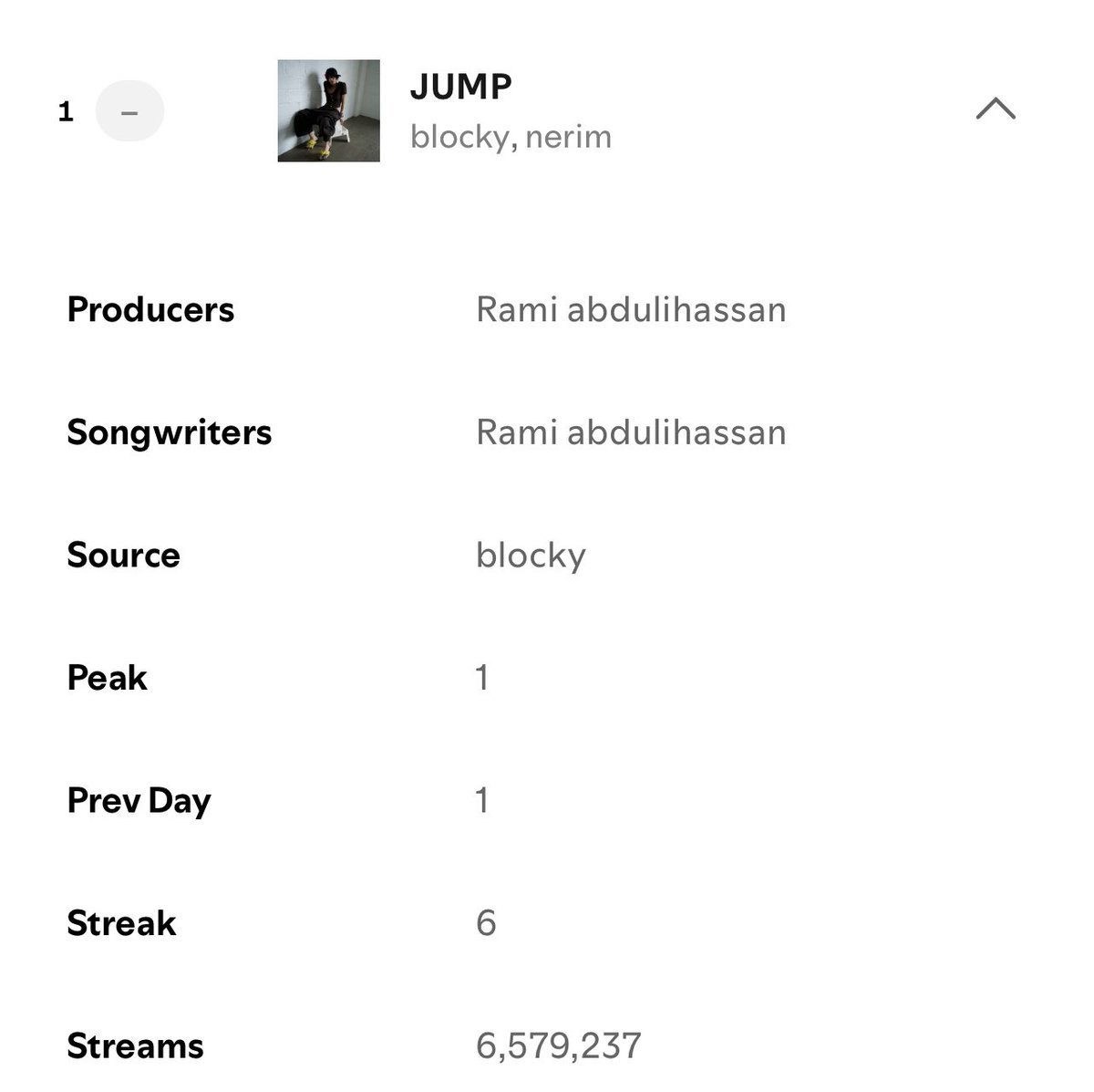 honorslisa's tweet image. JUMP BY BLACKPINK HAS BEEN CREDITED TO A WRONG ARTIST. FIX THIS ISSUE IMMEDIATELY @Spotify @SpotifyCares @spotifyartists