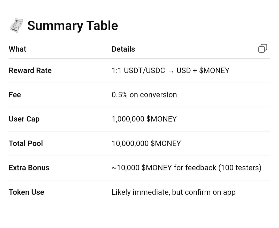 Vanx_246 (@vanx246) on Twitter photo 🧾 Quick Recap: <a href="/bm_protocol/">BM Finance</a>
• 1:1 USDT/USDC → $MONEY
• 0.5% Off-Ramp Fee
• Max 1M $MONEY / user
• Total Pool: 10M $MONEY
• Extra 10K $MONEY for 100 testers w/ feedback
💰 Off-Ramp = Earn. Feedback = Bonus.
launched on: <a href="/virtuals_io/">Virtuals Protocol</a>
#BMProtocol #DeFi #Airdrop 🧾 Quick Recap: <a href="/bm_protocol/">BM Finance</a>
• 1:1 USDT/USDC → $MONEY
• 0.5% Off-Ramp Fee
• Max 1M $MONEY / user
• Total Pool: 10M $MONEY
• Extra 10K $MONEY for 100 testers w/ feedback
💰 Off-Ramp = Earn. Feedback = Bonus.
launched on: <a href="/virtuals_io/">Virtuals Protocol</a>
#BMProtocol #DeFi #Airdrop