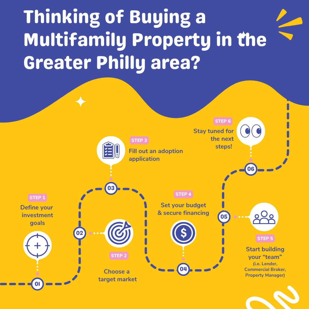 BCCommercial's tweet image. Thinking of investing in Multifamily properties in our area?
In this next series of posts, we're going to walk you through the steps. The good, the bad, and ways to avoid the ugly....and we'll keep it real.
#CRE #CREi #commercialrealestate #beilercampbellcommercial