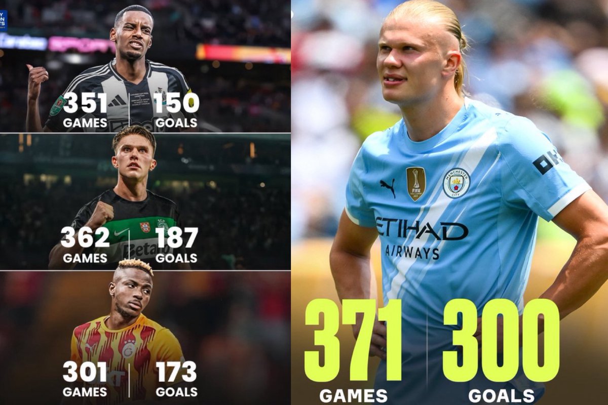 Haaland is the youngest one here btw 💀