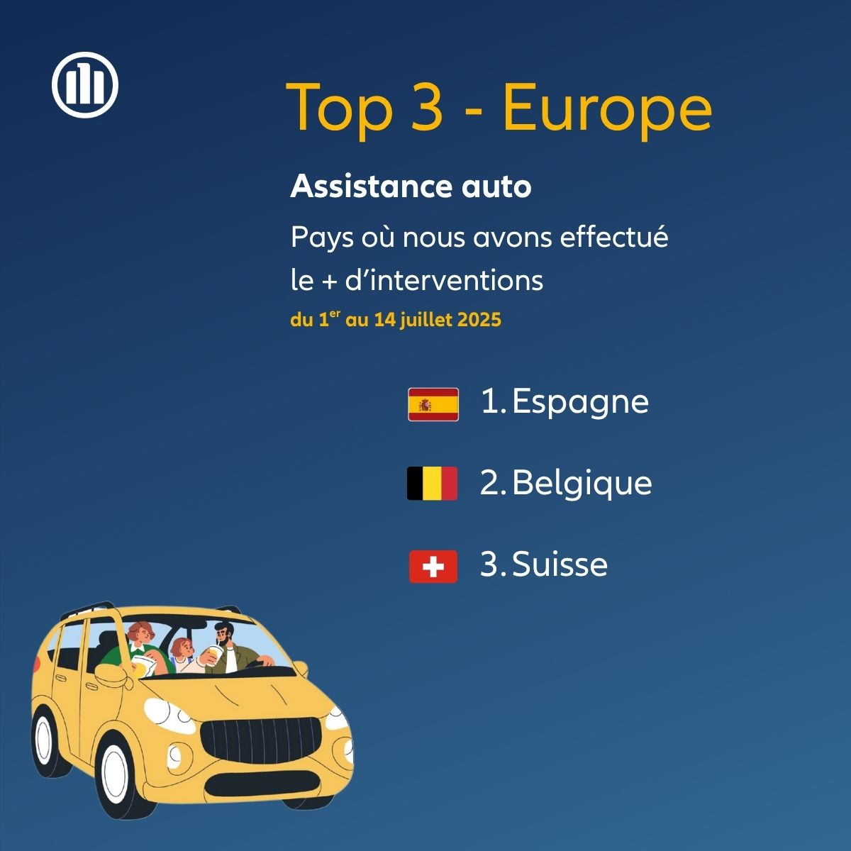 Où se sont rendus les Français du 12 au 14 juillet ? 🚗 Embouteillages et pannes ont marqué ce week-end de départs en vacances. Nos équipes d'assistance auto sont restées mobilisées 24/7.