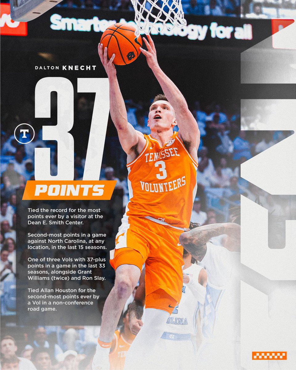 CoryFehringer's tweet image. 🏧 Proof is in Production
Conference/Country Scoring Leaders:
14 Julian Vasquez-18.4
15 Teyvon Myers-25.0
*Led Country
18 Vinnie Shahid-18.4
19 Jervay Green-23.6
20 Teddy Allen-31.4
*Led Country
22 Daylen Kountz-21.3
23 Dalton Knecht-20.2
✅ 7 Different Scoring 👑’s in 10 yrs