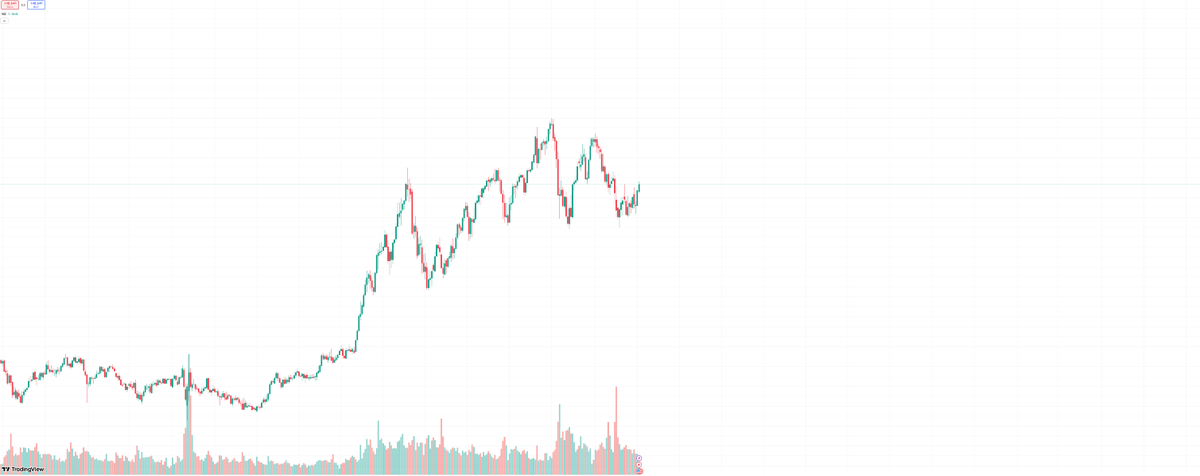 🎯 Guess the Chart!

First person to get it right wins 10K after launch!

Rule: Only answers in our Discord are valid.
Head over to the #chartschannel:

Share your chart with correct timeframe. 

👉 discord.com/channels/13499…

Drop your answer there and good luck! 🚀

#empirefunded