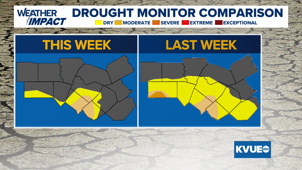 KCShermanWx's tweet image. And the drought continues to improve!! Here's a look at this week to last week's drought monitor.
2 weeks ago, there was "Exceptional" drought in a good chunk of Gillespie Co., Now? Gillespie Co. is drought free, with just some spots featuring abnormally dry conditions.