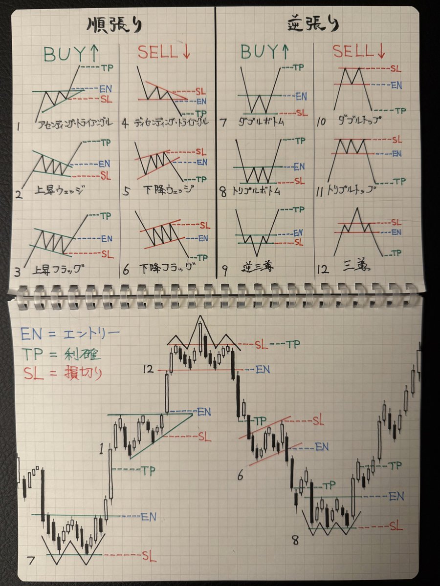 この1枚が、エントリーから利確まで全部ナビしてくれるで
