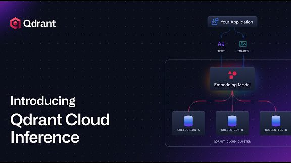qdrant_engine's tweet image. ๐ฅ Watch a demo of Qdrant Cloud Inference - now live in Qdrant Cloud.
With Cloud Inference, you can generate embeddings directly inside your cluster.
That means:
โ
Embeddings generated inside your Qdrant cluster
โ
No external model calls or data transfer
โ
Just one API callโฆ