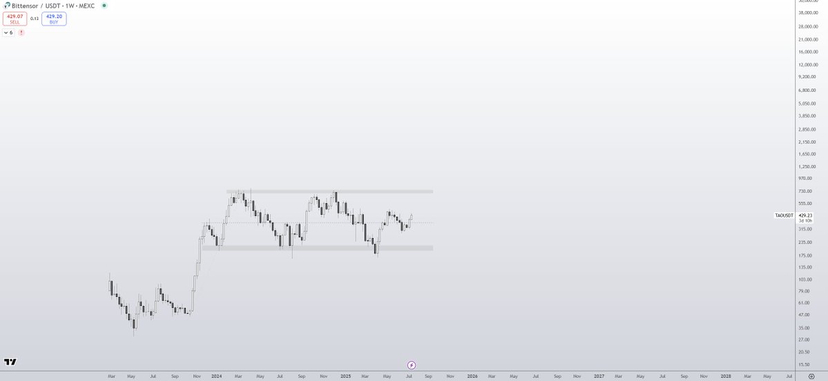 DreadBong0's tweet image. When people in the future realize they had years to buy $TAO under $1,000..
They're going to be sick to their stomachs