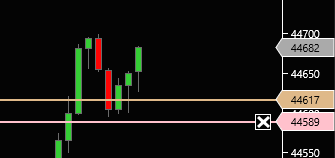jertrading's tweet photo. DOW conformément au plan , reprise d'une poz sur notre zone , déjà 70 points #nasdaq #indices #tradeurrentable #dow #EuropeNews #Trader #trading #WallStreet #planbourse #dow #bourse #placement https://t.co/EjD151nR8v