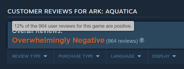 LtBuzzLitebeer's tweet image. Yeah, I can see that.
Worst rating of 2025? Ever?
#ARKaquatica #ArkSurvivalEvolved