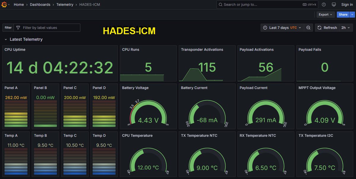 HADES-ICM over Brazil
