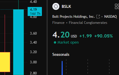 _OceanMaster_'s tweet photo. Hello everyone!
Although the stock market is very volatile,
$BLSK did give us a surprise today.
We bought at $2.21 and now it has risen to $4.20🚀🚀🚀  
My fans and I have sold all of them and made $30,000💵💵  
As long as you look in the right direction, you can make a lot more! https://t.co/dviKDf5dhv