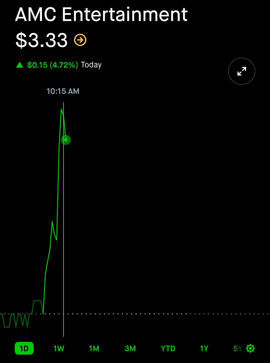 Practicalstocks's tweet image. BREAKING NEWS! BREAKING MOTHER FUCKIN NEWS!!
🚨 $AMC just BROKE $3.33 🚨