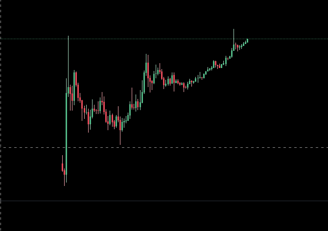 TrVon's tweet image. I bet you 1 BTC you can&apos;t guess who&apos;s monthly chart this is.