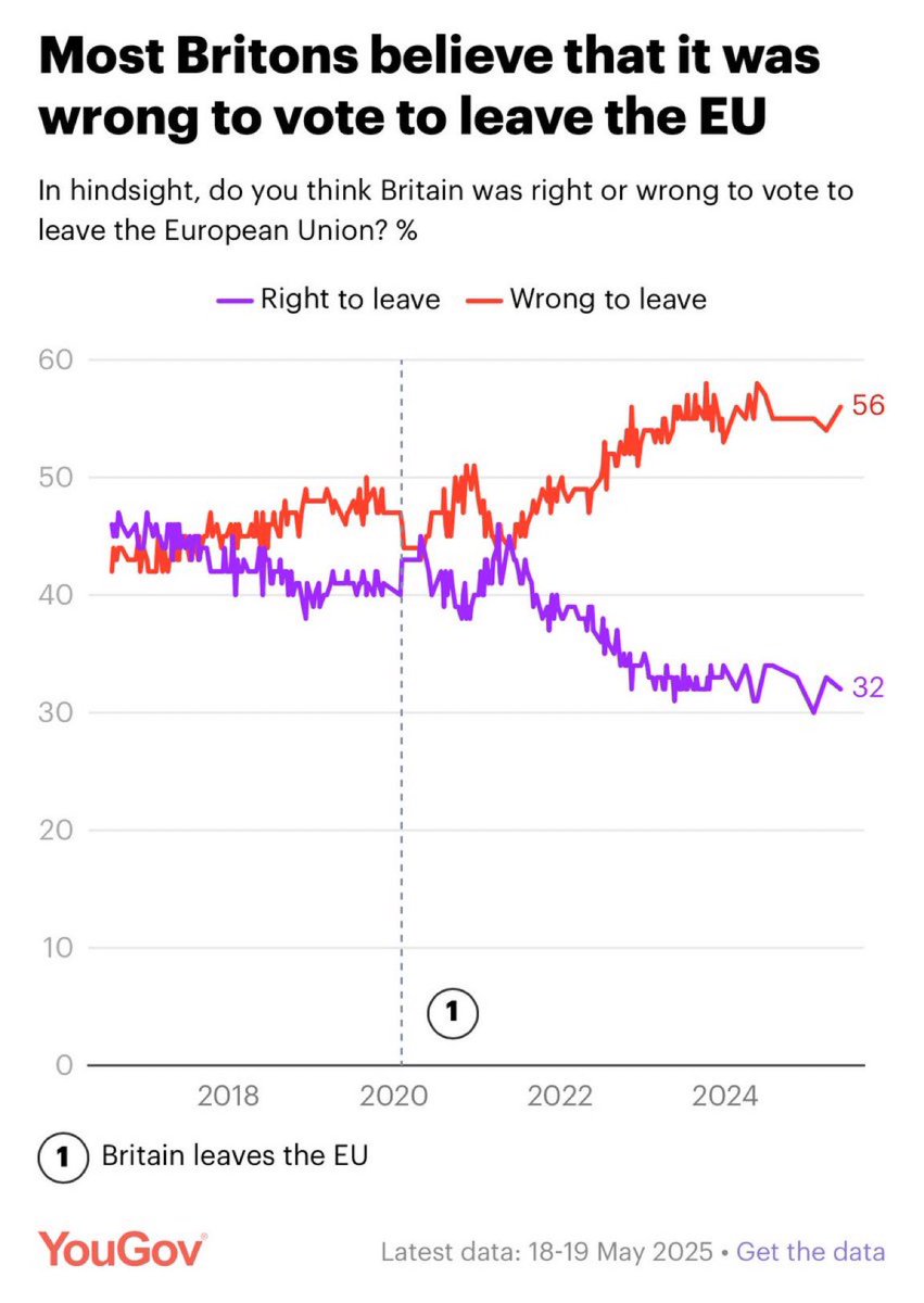 Michael Merrifield (@astromikemerri) on Twitter photo <a href="/TiceRichard/">Richard Tice MP 🇬🇧</a> It turns out that if we want to benefit from things that the EU is doing, we have to pay for them. Who knew? (Apart from, you know, the majority of people in this country who think that leaving the EU was a really dumb idea.) <a href="/TiceRichard/">Richard Tice MP 🇬🇧</a> It turns out that if we want to benefit from things that the EU is doing, we have to pay for them. Who knew? (Apart from, you know, the majority of people in this country who think that leaving the EU was a really dumb idea.)