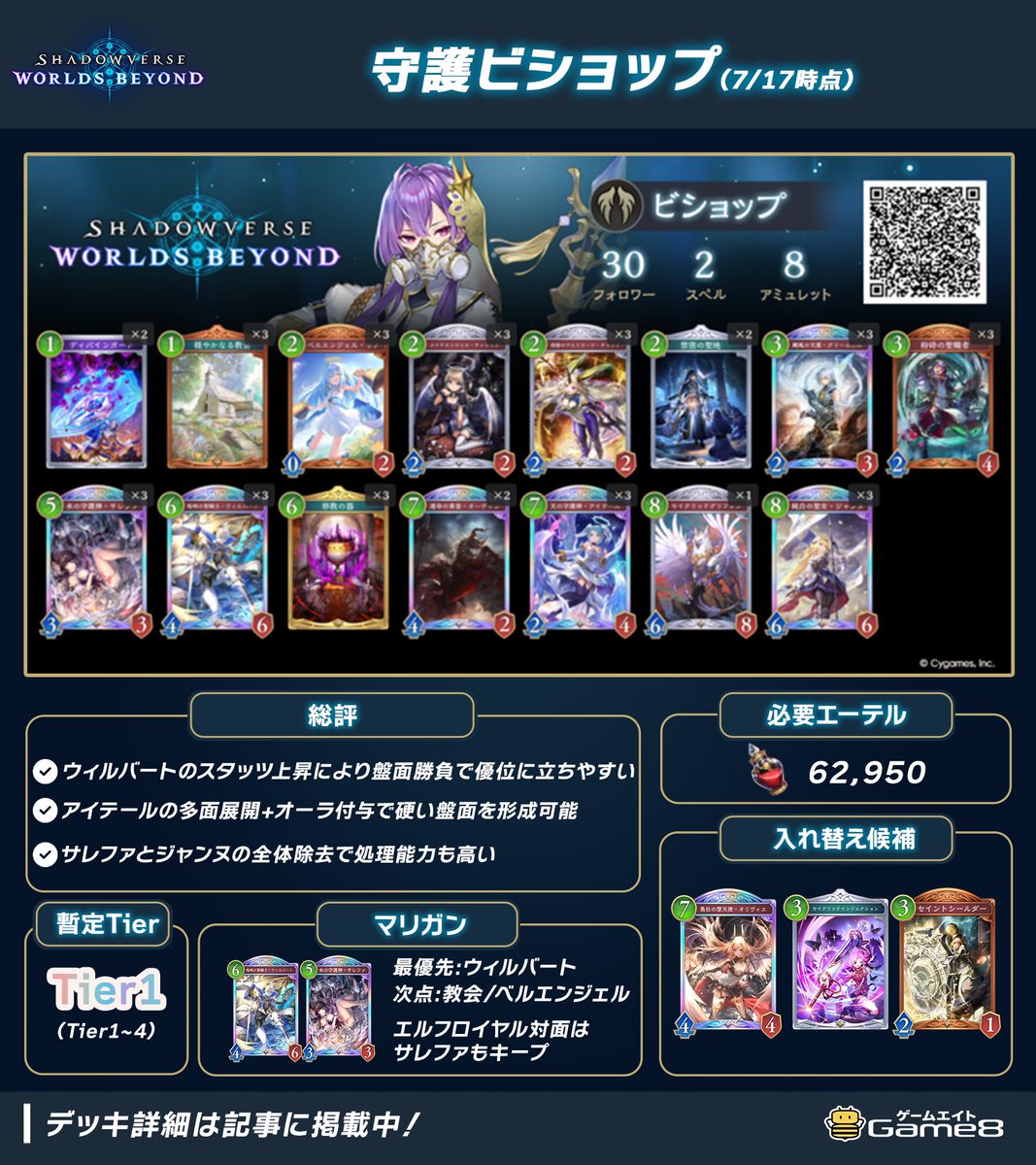 守護ビショップのレシピ】を紹介／ 新環境 Tier1候補の注目デッキ