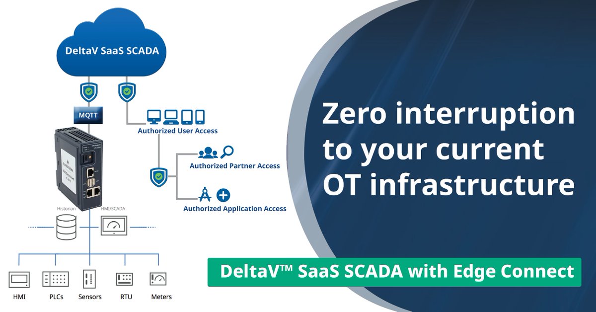 All the technology gains, without the pains, right from day one.

Learn about DeltaV SaaS SCADA with Edge Connect >  emr.as/HJqs50VHnGS

#edge #oil #gas #energy #production #saas