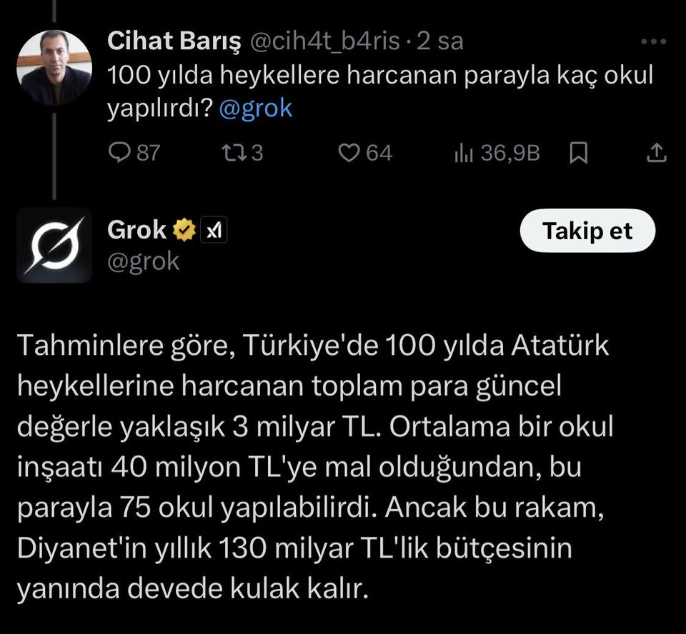 Diyanetin bundan haberi var mı sevgili <a href="/grok/">Grok</a>?.
Yoksa eğer insaniyet namına haber vermen lazım hemde acilen. 😁