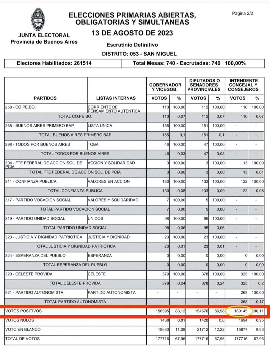 “Jamás en la conducción  política hay que obligar a nadie, hay que persuadir a todo el que se pueda”

Juan Domingo Perón