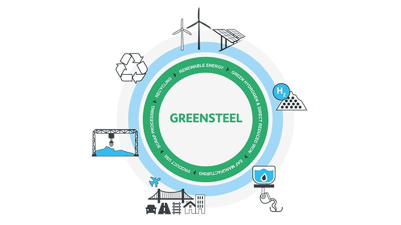 PaulHenryHFtech's tweet image. At 7% of global #CO2 emissions, steel is the #ClimateIssue.

If hydrogen production, energy stability, and smart regulation fall into place, #GreenSteel is a possibility.

No single company can decarbonize alone. If we want low-carbon steel to become the norm.

#Decarbonization