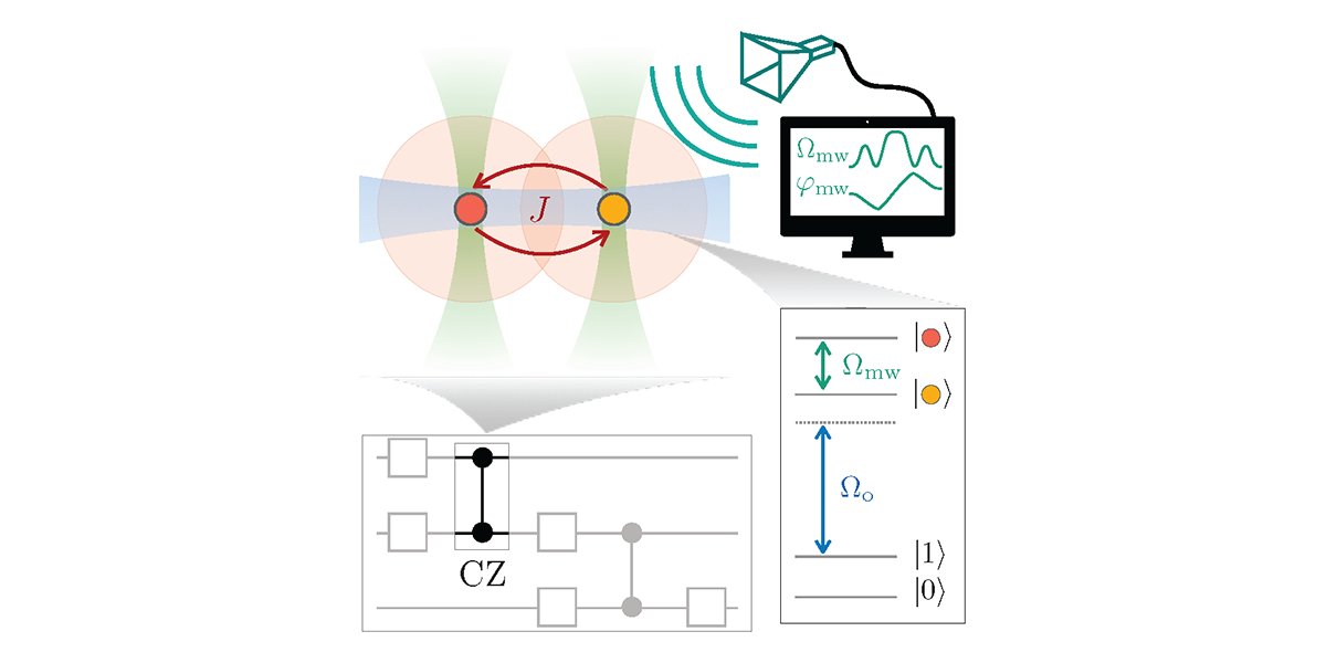 PRX_Quantum's tweet image. Microwave-driven dipolar interactions enable fast, resilient two-qubit gates for Rydberg atoms and avoid the need for precise optical phase control.
journals.aps.org/prxquantum/abs…