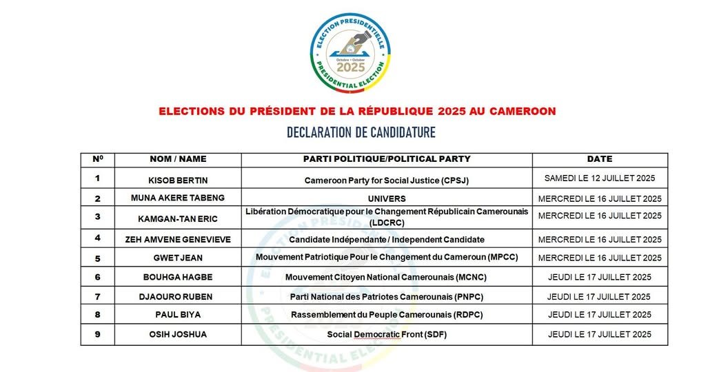 OCTOBER12'25
This wasn't a prank! Paul Biya is a candidate for the upcoming presidential elections.