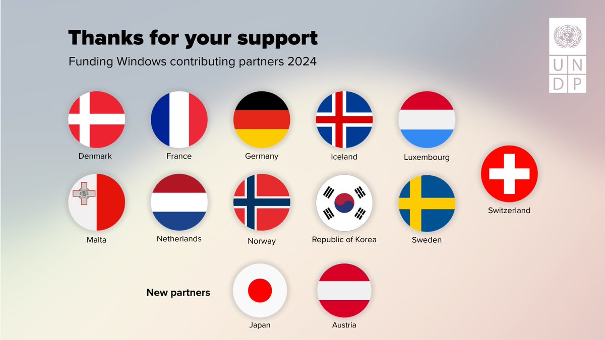 UNDP Africa (@undpafrica) on Twitter photo Thanks to <a href="/UNDP/">UN Development</a> #FundingWindows partners in 2024:
โก๏ธ193,000+ people strengthened their livelihoods
โก๏ธ280,000+ gained access to essential services
โก๏ธ340,000+ people accessed legal aid
Read more: fundingwindowsreport.undp.org Thanks to <a href="/UNDP/">UN Development</a> #FundingWindows partners in 2024:
โก๏ธ193,000+ people strengthened their livelihoods
โก๏ธ280,000+ gained access to essential services
โก๏ธ340,000+ people accessed legal aid
Read more: fundingwindowsreport.undp.org