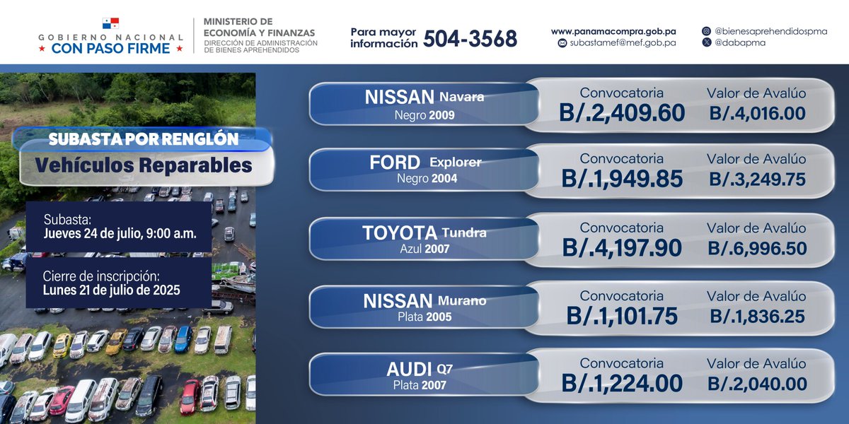 Están abiertas las inscripciones para la subasta pública por renglón de 5 vehículos.
✅Inscripción: hasta el 21-julio-2025, 3:00 p.m.
✅Subasta:  24 de julio de 2025, 9:00 a.m.
✅Acto No. 2025-0-16-0-03-SB-020620

Para citas o  información: 📞504-3568

#Subastas #ConPasoFirme