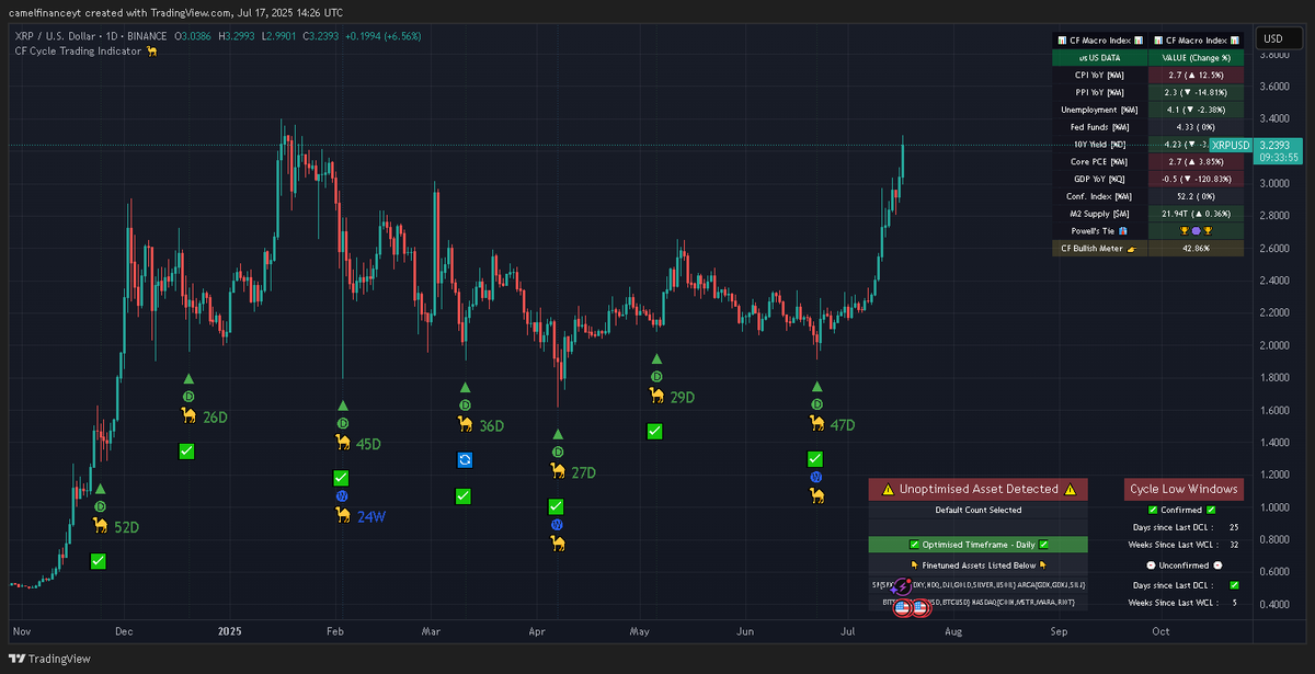 Camel Finance YT ⚡️ tweet media
