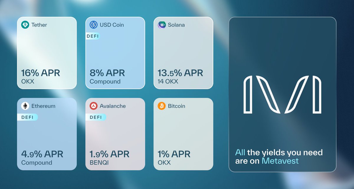 Market yields at the moment 🤔