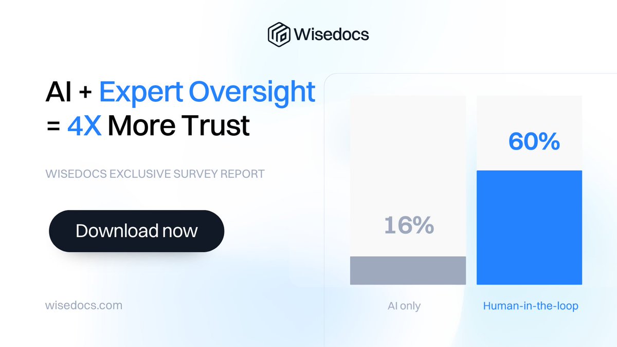 Wisedocs (@wisedocsai) on Twitter photo AI + Expert Oversight = 4x More Trust ๐ก Our latest #SurveyReport with <a href="/PC_360/">PropertyCasualty360</a> reveals how critical #HumanOversight is in building #Trust in #AI claims solutions.
๐ Discover what claims pros had to say about AI adoption & #Download the report now ๐ฅ hubs.ly/Q03wTMDh0 AI + Expert Oversight = 4x More Trust ๐ก Our latest #SurveyReport with <a href="/PC_360/">PropertyCasualty360</a> reveals how critical #HumanOversight is in building #Trust in #AI claims solutions.
๐ Discover what claims pros had to say about AI adoption & #Download the report now ๐ฅ hubs.ly/Q03wTMDh0