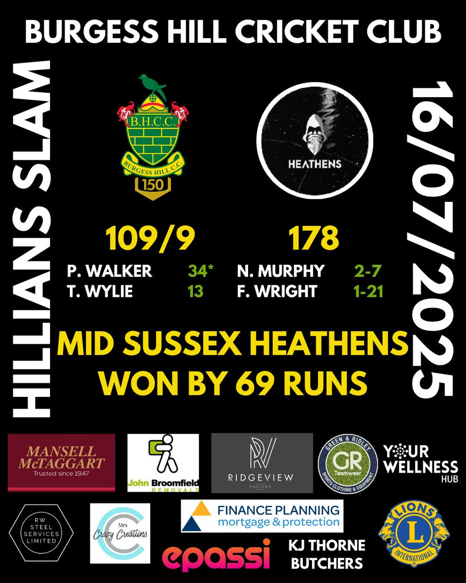 Two defeats for The Hill last night. An excellent effort by both the Girls Under 11s and the Hillians Slam side nonetheless! 🏏

#Cricket #BurgessHill #Sussex #SussexCricket
