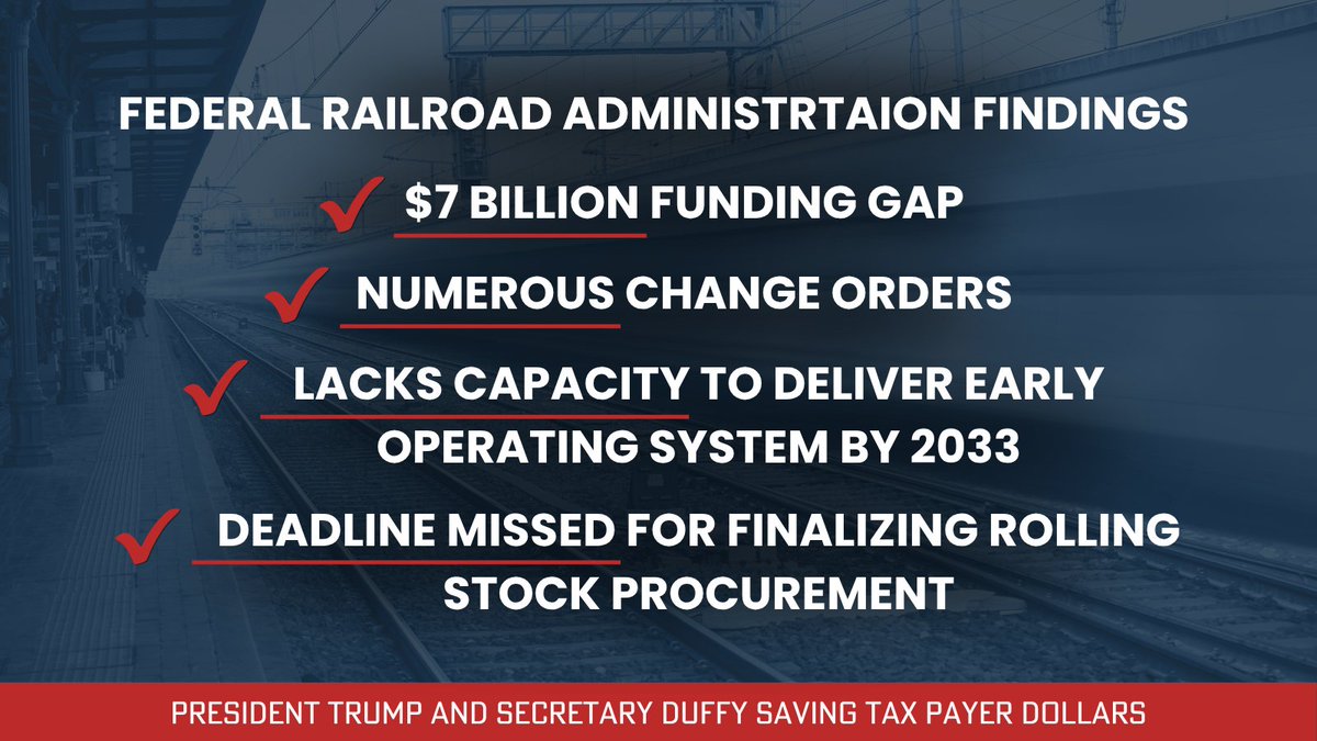 USDOT's tweet image. .@SecDuffy is pulling the plug on the California’s High Speed Rail Boondoggle and saving taxpayers $4 billion!