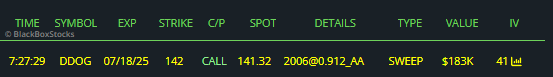 $DDOG weekly degens 🐂🐃
