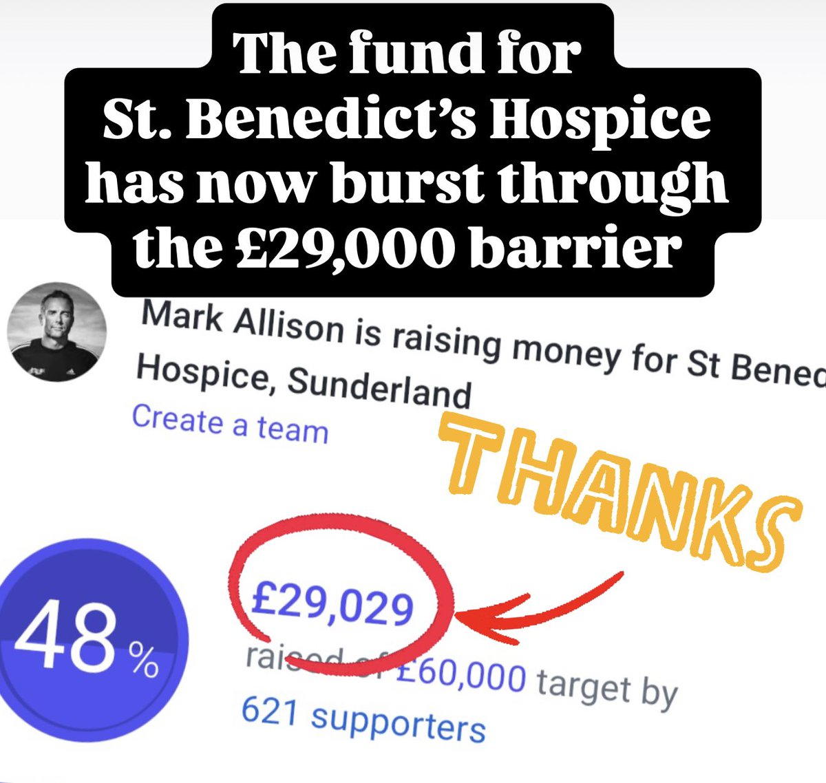rungeordierun's tweet image. While I was over the Atlantic, little did I know that the fund for St. Benedict’s Hospice smashed through the £29,000 barrier.
I’m aware of some donations in the pipeline. So we aren’t done yet.
It’s never too late to donate at justgiving.com/page/rungeordi…