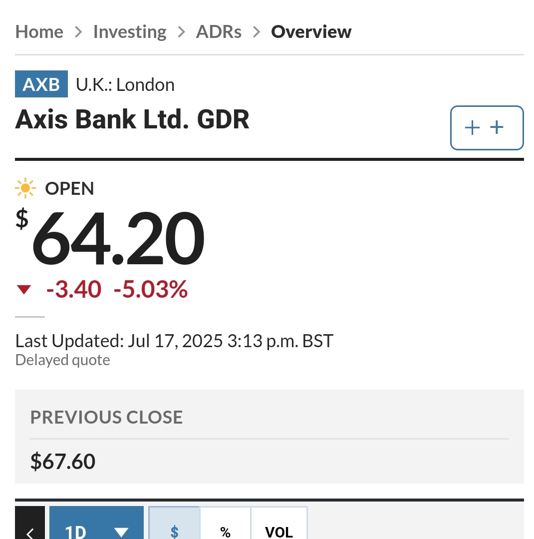 _anishaj's tweet image. Axis Bank GDR drops 5%. Slippages mount.
Wipro ADR Gains 3% post Q1 meet expectation. Hopes build for a better Q2.