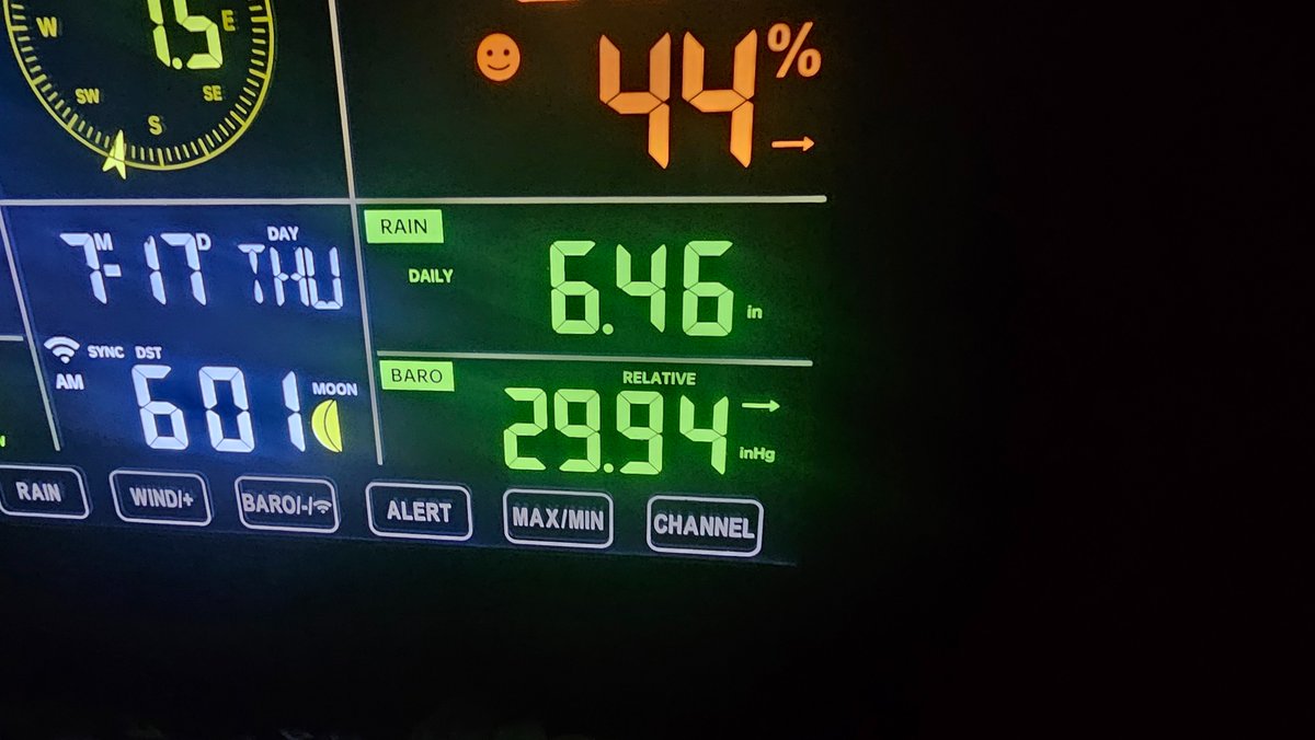 theoldbaboon's tweet photo. @ryanhallyall independence, MO last night recieve a little bit of rain last night 6.46"
Stay safe out there! https://t.co/Voacbg6Zv7