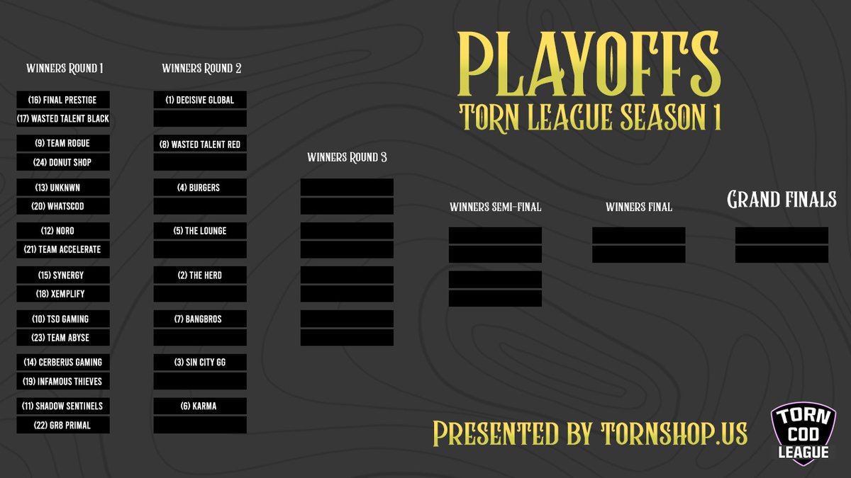 TornLeague's tweet photo. PLAYOFF TIME

Torn League Season 1 playoffs are here! The playoffs will be 3 weeks long with championship Saturday happening on August 9th. 

The top 24/48 teams are competing for the $1,600 prize pool. 💰 

Official seeds and first round matchups. ⬇️ https://t.co/m9Z1EU28BZ